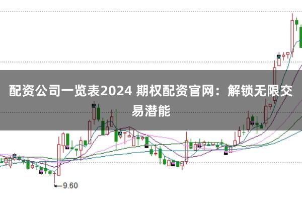 配资公司一览表2024 期权配资官网：解锁无限交易潜能