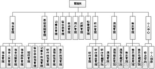 java毕业设计 基于springboot开发的个性化定制智慧校园管理系统设计与开发 毕业论文 附毕设源代码