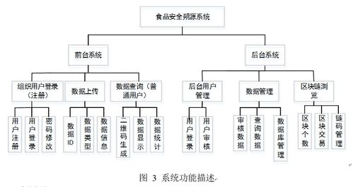 基于区块链的食品安全溯源系统