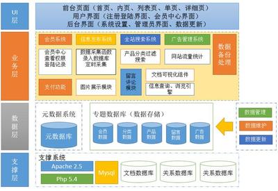 网站制作的企业有哪些部门详解:企业网站制作哪家好|2024年09月更新