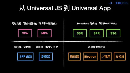 全码 通用搭建 现代 web 研发体系中的新一代低 零码搭建