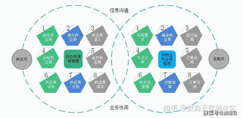 数商云srm供应商管理系统平台开发解决方案