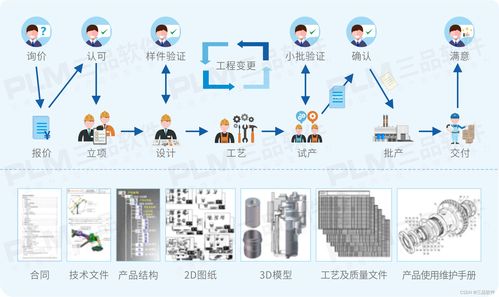 plm对企业生产车间意义 提高生产效率控制成本