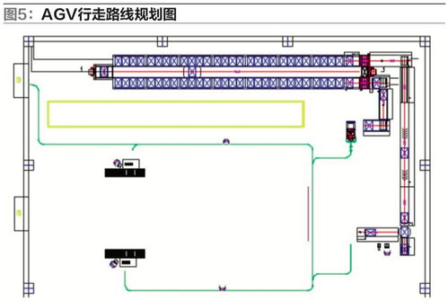 基于客户定制的电子商务一体化自动物流系统建设