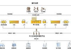 东莞主流的供应链金融管理系统推荐,供应链金融管理软件价位,东莞主流的供应链金融管理系统推荐,供应链金融管理软件价位生产厂家,东莞主流的供应链金融管理系统推荐,供应链金融管理软件价位价格