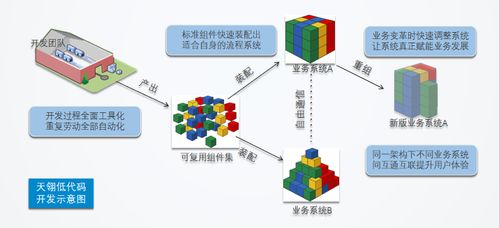 基于低代码开发平台为中小型企业打造oa系统