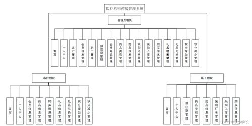 java ssm计算机毕业设计医疗机构药房管理系统软件开发 后台软件