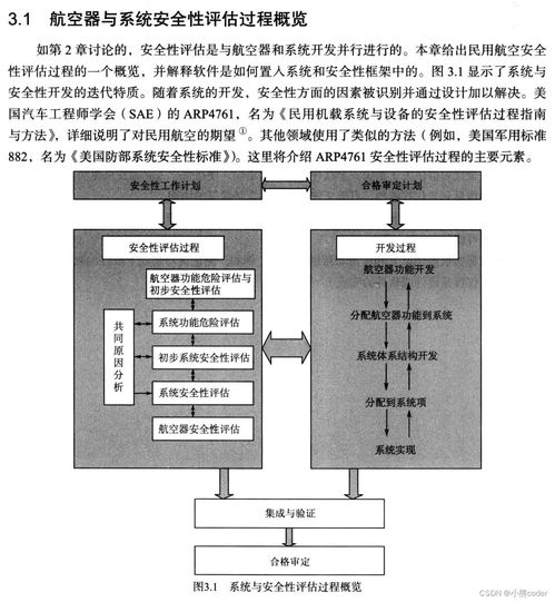 安全关键软件开发与审定 do 178c标准实践指南阅读笔记三 系统安全性评估语境中的软件