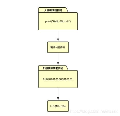 windows系统中搭建python开发环境