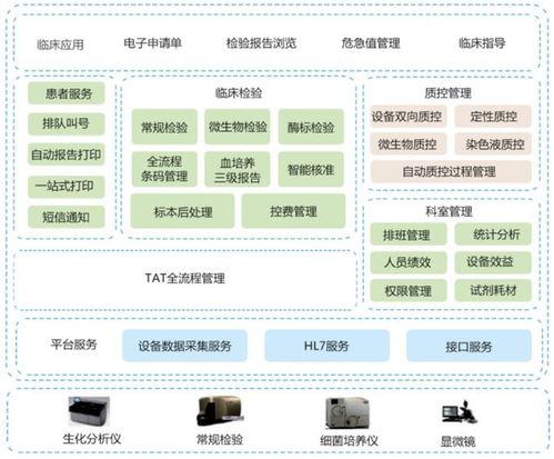 实验室管理信息系统lis源码,c s架构,支持多主流数据库 条码 样本 lis 计算机 网易订阅