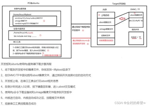 arm 系统移植 开发环境搭建