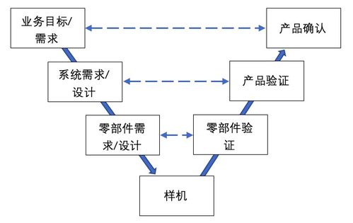 系统思维在研发管理中的应用