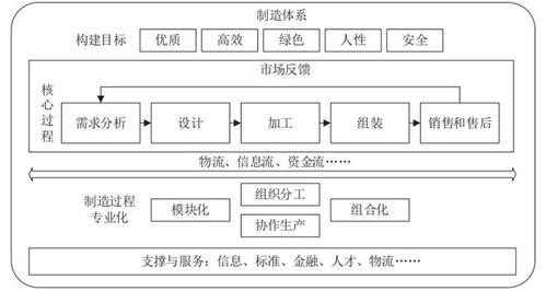 建议收藏 供应链视角下,智能制造转型策略