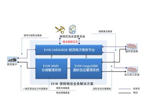 汇驿软件加盟优势