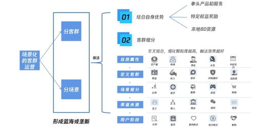 疫情后,出现了20610个微信银行