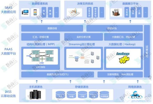 技术层面 剖析b2b供应链系统技术架构的部署方案