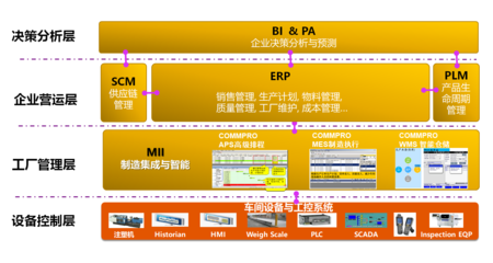 模具行业ERP系统 注塑模具制造企业管理软件 SAP成功案例:威士茂科技工业园