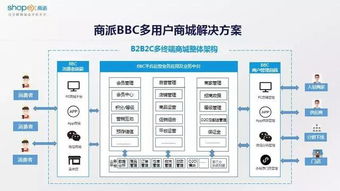 b2b2c模式下的新零售之战打响,供应链成决胜关键