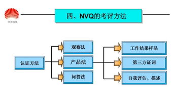 资深产品设计师,百万年薪等你来 内附全套华为任职资格体系文件