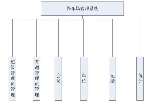 50.基于ssm的停车场管理系统的设计与实现 基于ssm mysql java设计与实现 可运行源码 数据库 lw 毕业设计管理系统计算机软件工程大数据专业