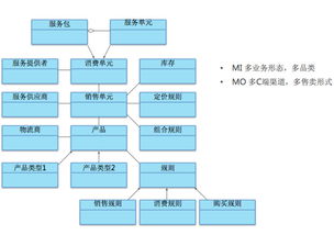 美团o2o供应链系统架构设计解析