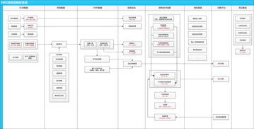 fms财务管理系统 数据流 模块化