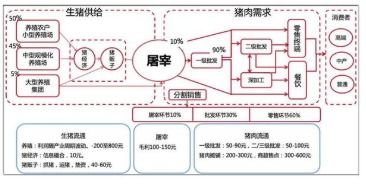 猪肉养殖供应链溯源管理系统软件设计开发解决方案