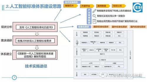 五部委联合印发 国家新一代人工智能标准体系建设指南