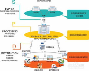 ebig医院耗材管理系统软件及整体解决方案