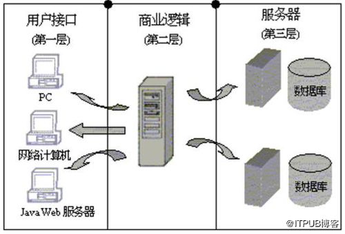 产品数据管理 pdm 技术说明书