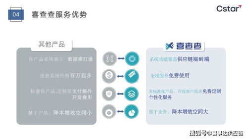 喜查查 查订单 物流 成本 异常,喜事达进口供应链可视化系统