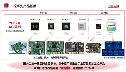 龙芯2k0300蜂鸟开发系统正式发布 巴掌大小 无限可能