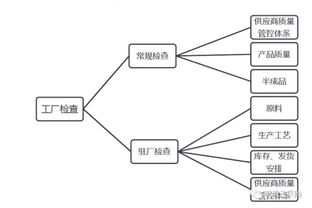 想做好供应链金融 先把恒大 越秀这套材料公司玩法学透了