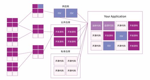 sca技术进阶系列 四 dsdx sbom供应链安全应用实践