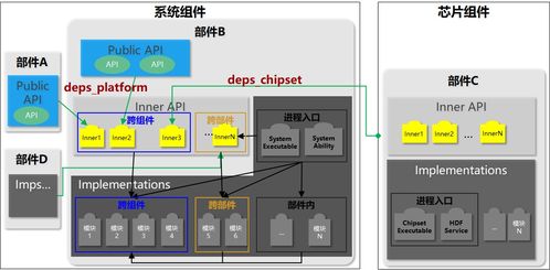 openharmony开发实战 实时架构信息收集与系统分析