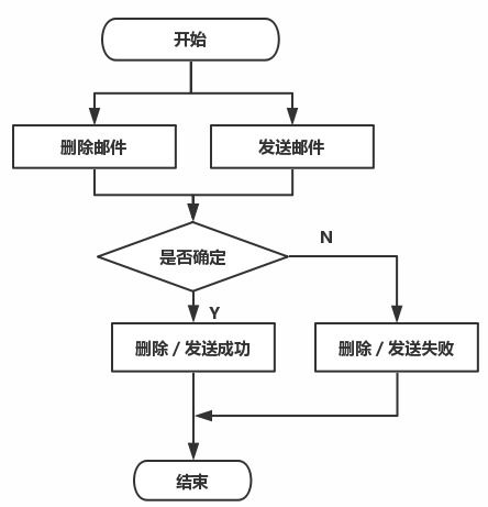 基于qt c sqlite实现 界面 linux系统下的邮件收发软件