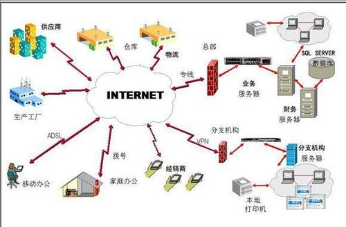 供应链风险的系统特点