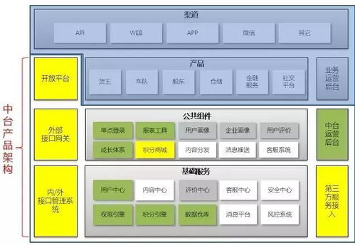 中台 初长成,中化能源科技智慧供应链车船库全线打通