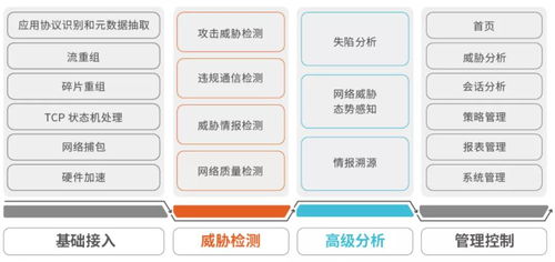 近千万人受勒索软件攻击波及,网络威胁规避究竟如何开展