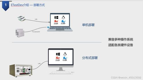 光学测试系统etestdev