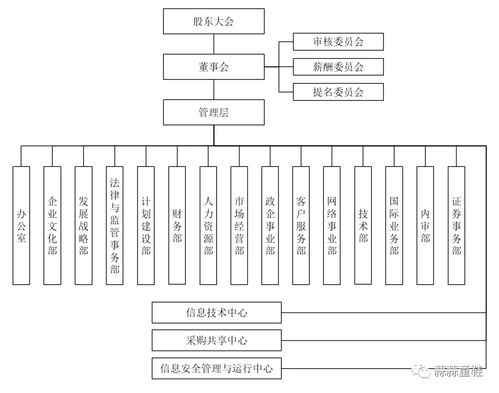 日赚3亿 我们能从中国移动招股书上看出什么