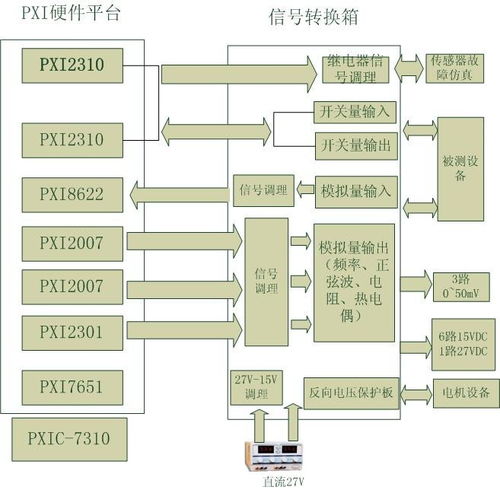 阿尔泰科技产品对于仿真器系统平台的搭建