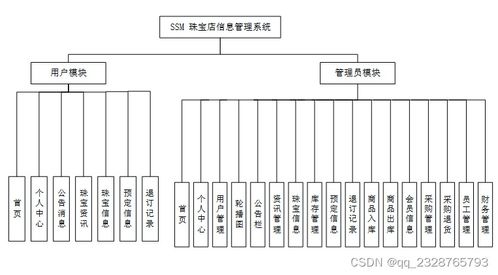 免费领取源码 计算机毕业设计项目 87229 ssm珠宝店信息管理系统 开题答辩 程序定制 全套文案 上万套实战教程手把手教学java php,node.js,c python 大屏数据可视化