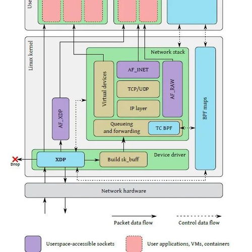 定个目标 建立自己的技术知识体系