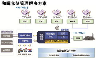 广州和晖科技,医药软件 本草纲目药品gsp软件 药品供应链scm 智能物流wms 药品电商 医院his系统 药店王 药品erp pos系统 药品食品监管平台 温湿度监控