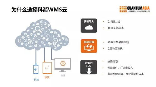 wms云端转型势在必行