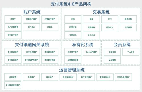 磁云数字 供应链金融 支付系统演进过程