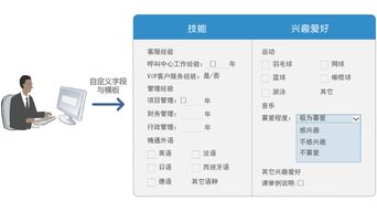 人力资源管理系统设计与定制